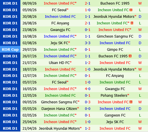 Ulsan HD vs Incheon