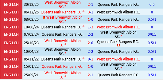 West Brom vs QPR
