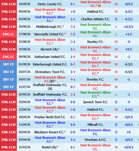 West Brom vs QPR