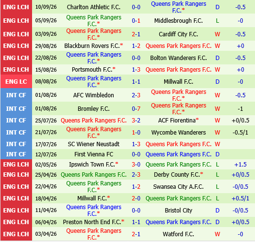 West Brom vs QPR