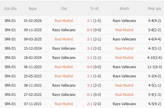 Nhận định Real Madrid vs Vallecano (2h00 ngày 139) Mệnh lệnh 3 điểm 4