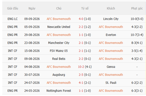 Nhận định Bournemouth vs Brentford (21h00 ngày 129) Không dễ cho chủ nhà 3