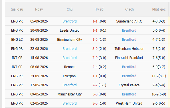 Nhận định Bournemouth vs Brentford (21h00 ngày 129) Không dễ cho chủ nhà 4