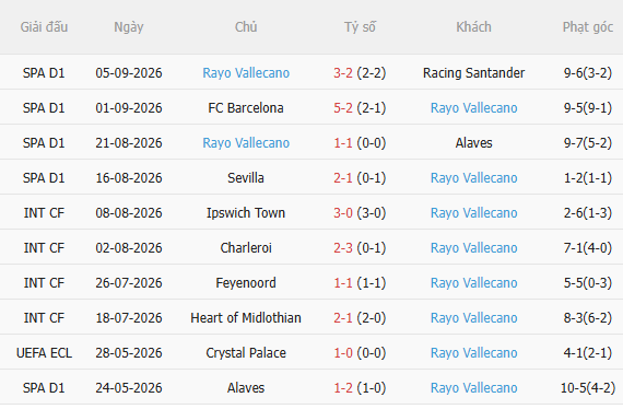 Nhận định Real Madrid vs Vallecano (2h00 ngày 139) Mệnh lệnh 3 điểm 3