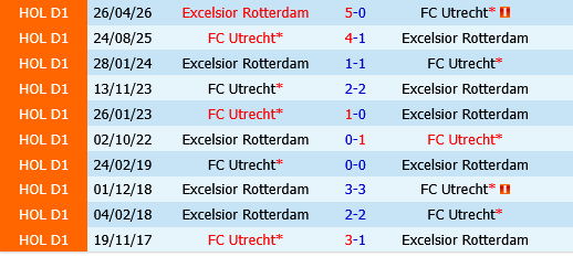 Excelsior vs Utrecht