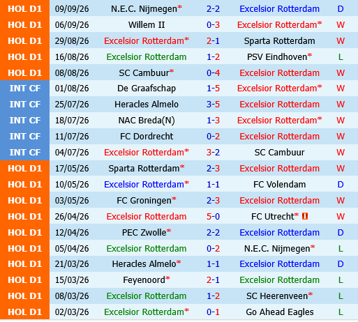 Excelsior vs Utrecht