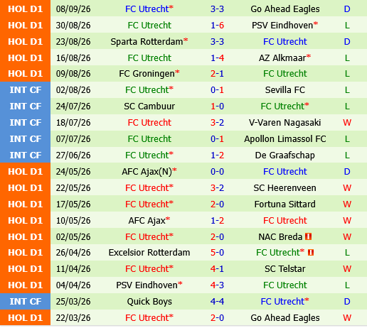 Excelsior vs Utrecht