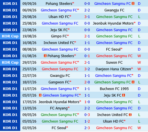 Gimcheon Sangmu vs Gangwon Gimcheon Sangmu vs Gangwon