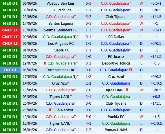 Guadalajara vs Pumas