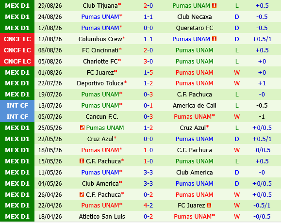 Guadalajara vs Pumas
