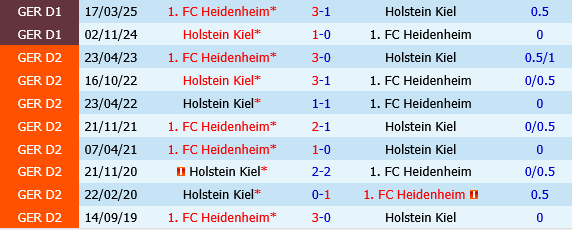 Heidenheim vs Holstein Kiel