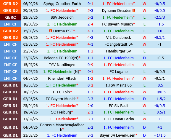 Heidenheim vs Holstein Kiel