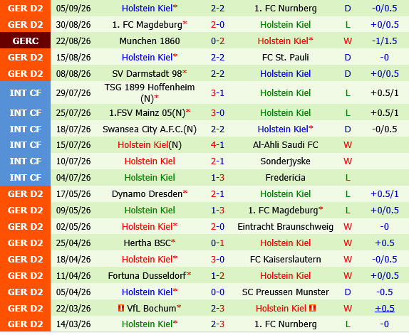 Heidenheim vs Holstein Kiel