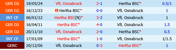 Osnabruck vs Hertha Berlin