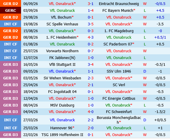 Osnabruck vs Hertha Berlin