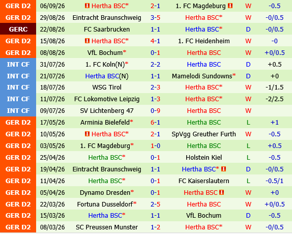 Osnabruck vs Hertha Berlin