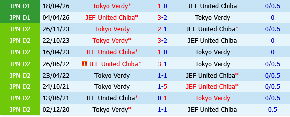 Tokyo Verdy vs JEF United