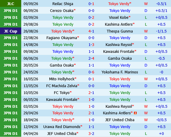Tokyo Verdy vs JEF United
