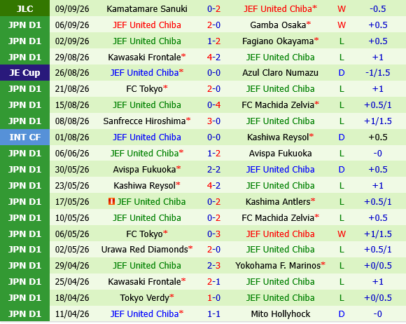 Tokyo Verdy vs JEF United