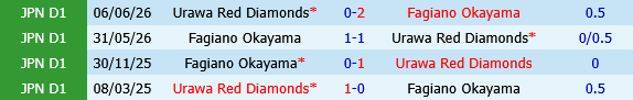 Urawa Red Diamonds vs Fagiano Okayama