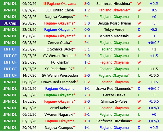 Urawa Red Diamonds vs Fagiano Okayama