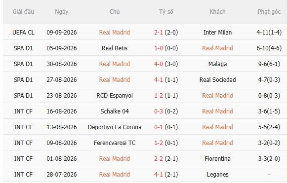 Nhận định Real Madrid vs Vallecano (2h00 ngày 139) Mệnh lệnh 3 điểm 2