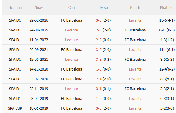 Nhận định Levante vs Barca (21h15 ngày 139) Cỗ máy không thể ngăn cản 5
