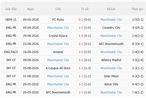 Nhận định MU vs Man City (22h30 ngày 139) Đứt mạch toàn thắng 4 Nhận định MU vs Man City (22h30 ngày 139) Đứt mạch toàn thắng 4