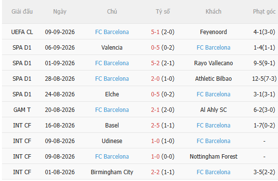 Nhận định Levante vs Barca (21h15 ngày 139) Cỗ máy không thể ngăn cản 4