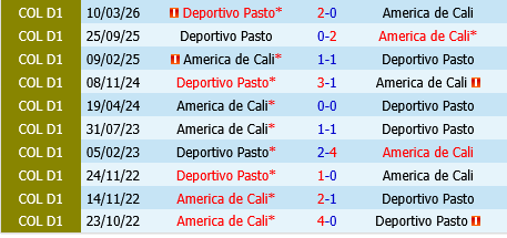 America de Cali vs Pasto America de Cali vs Pasto