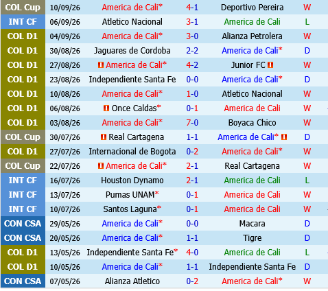 America de Cali vs Pasto America de Cali vs Pasto