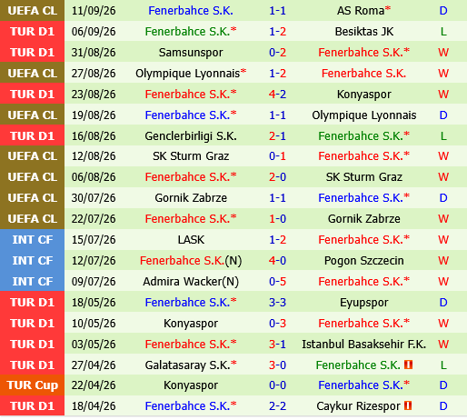 Gaziantep vs Fenerbahce