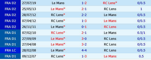 Le Man vs Lens