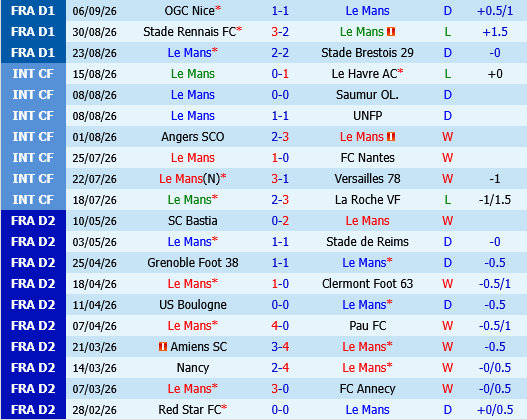 Le Man vs Lens