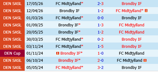Midtjylland vs Brondby