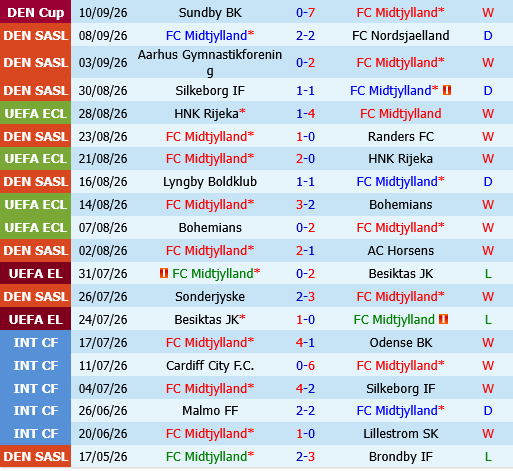 Midtjylland vs Brondby