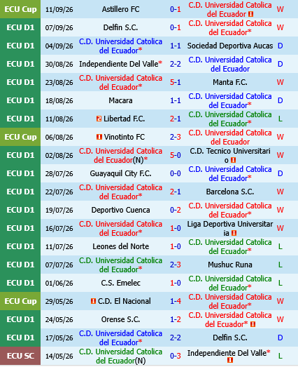 Universidad Catolica vs Orense Universidad Catolica vs Orense