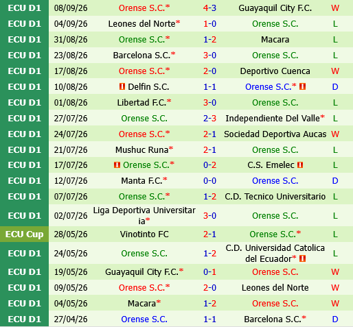 Universidad Catolica vs Orense Universidad Catolica vs Orense