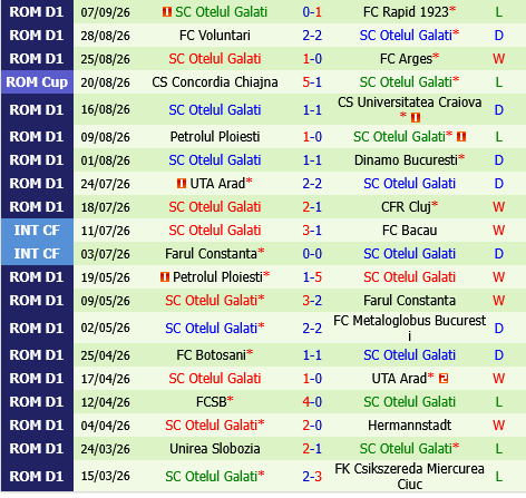 Universitatea Cluj vs Otelul Galati Universitatea Cluj vs Otelul Galati