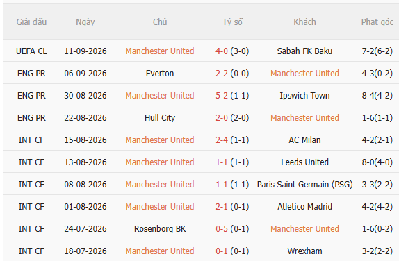 Nhận định MU vs Man City (22h30 ngày 139) Đứt mạch toàn thắng 3 Nhận định MU vs Man City (22h30 ngày 139) Đứt mạch toàn thắng 3