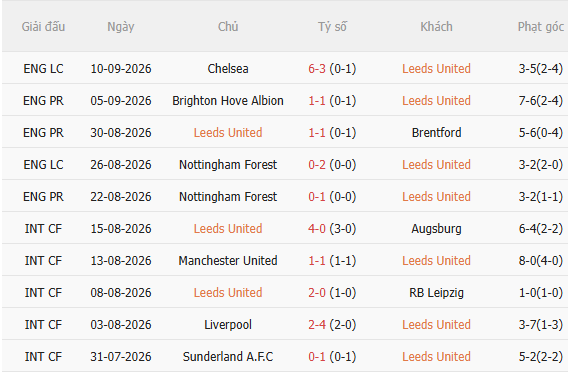 Nhận định Leeds vs Newcastle (2h00 ngày 159) Khó lường 3