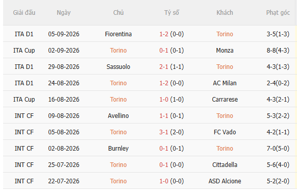 Nhận định Torino vs Roma (23h30 ngày 149) Tiếp đà chiến thắng 3
