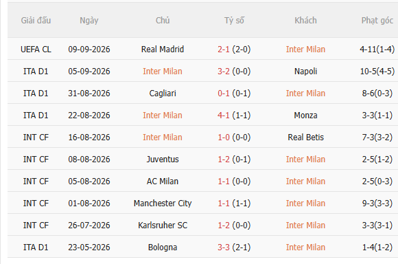 Nhận định Inter Milan vs Udinese (1h45 ngày 159) 3 điểm cho chủ nhà 3