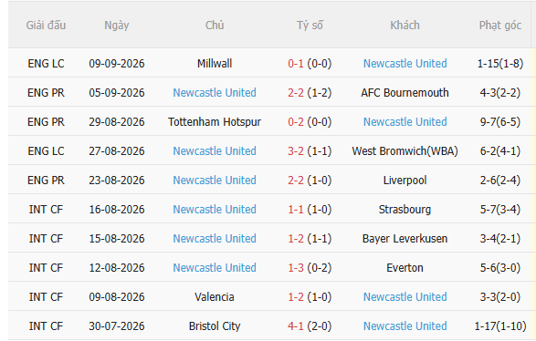 Nhận định Leeds vs Newcastle (2h00 ngày 159) Khó lường 4