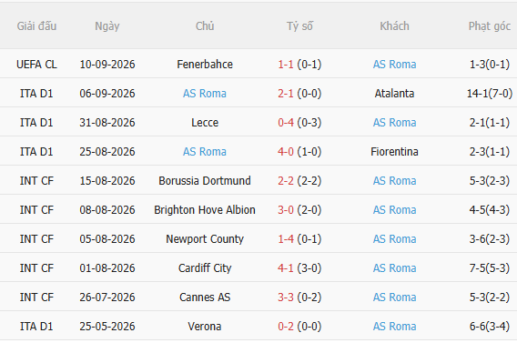 Nhận định Torino vs Roma (23h30 ngày 149) Tiếp đà chiến thắng 4