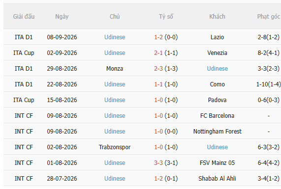 Nhận định Inter Milan vs Udinese (1h45 ngày 159) 3 điểm cho chủ nhà 4