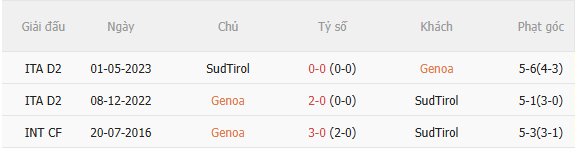 Nhận định Genoa vs Sudtirol (23h00 ngày 159) Chờ mưa bàn thắng 5