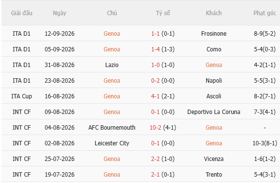 Nhận định Genoa vs Sudtirol (23h00 ngày 159) Chờ mưa bàn thắng 3