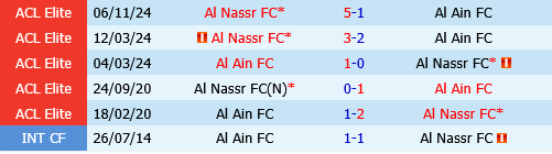 Al Ain vs Al Nassr