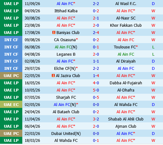Al Ain vs Al Nassr